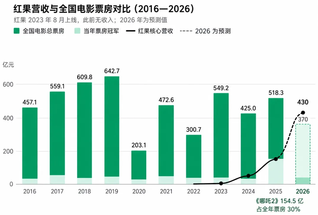 LibTV双十一活动：Wan 3、Kling 4.0、Minimax H3 零积分无限用30天