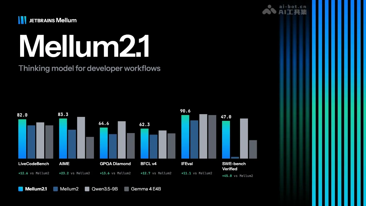 Mellum2.1 JetBrains 开源的 AI 编程模型