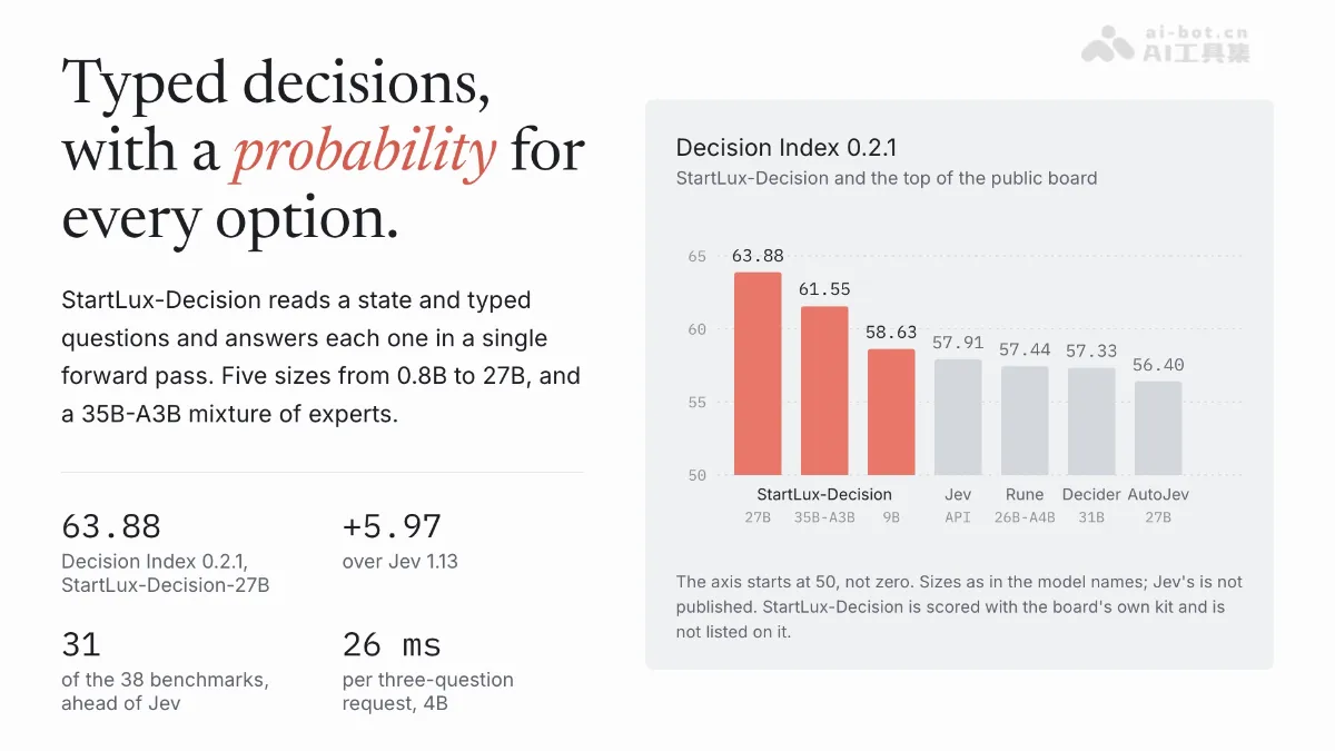 Startlux-Decision StartLux Labs 开源的决策模型家族