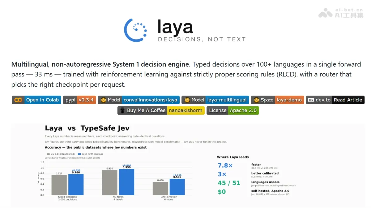 Laya 开源的非自回归 AI 决策模型，Jev 开源平替