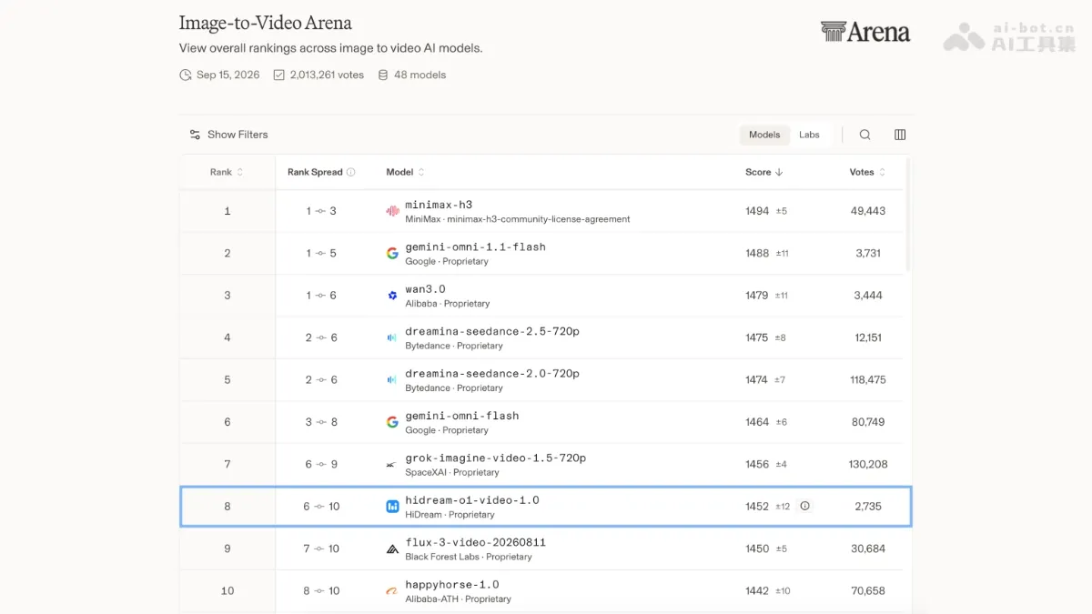 HiDream-O1-Video-1.0 智象未来推出的全模态视频生成模型