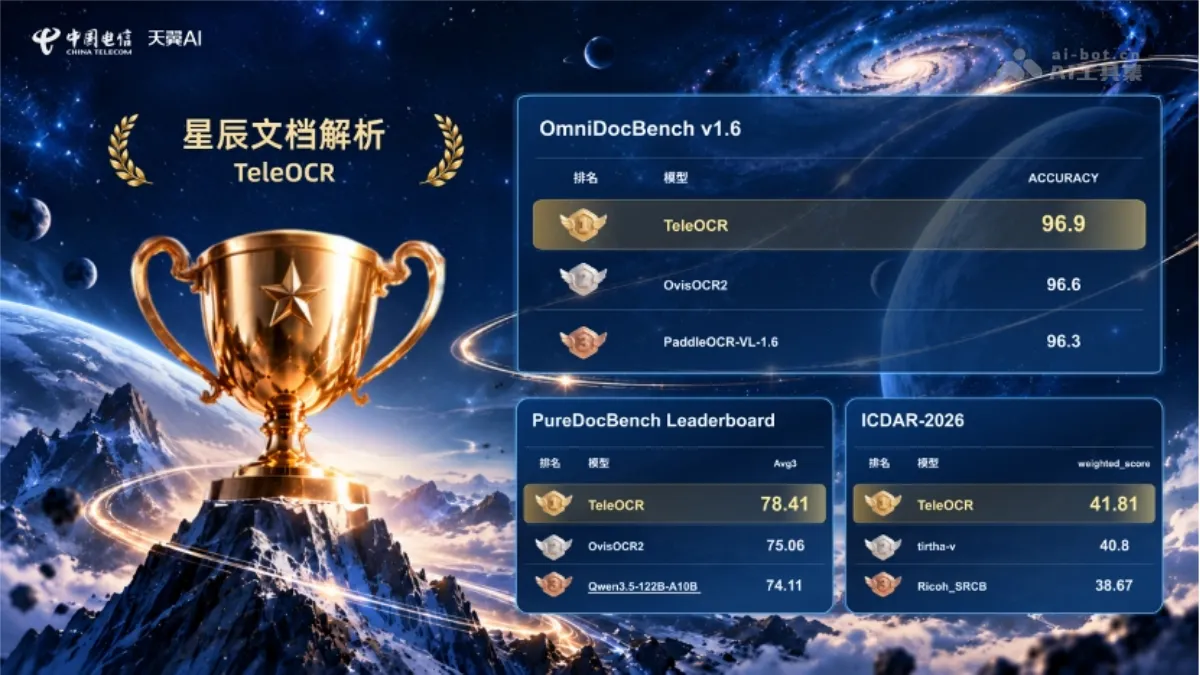TeleOCR 中国电信星辰实验室开源的文档解析模型