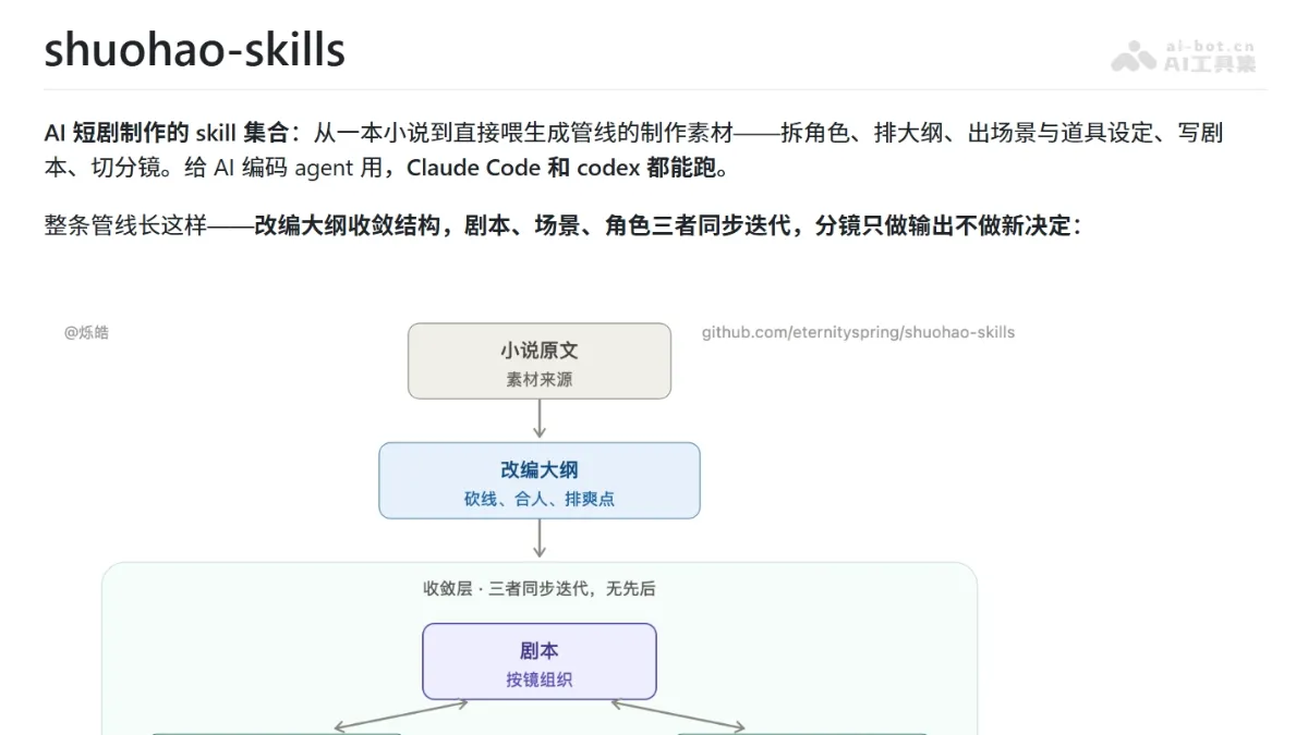 shuohao-skills