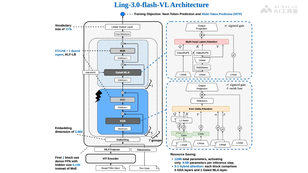 Ling-3.0-flash-VL