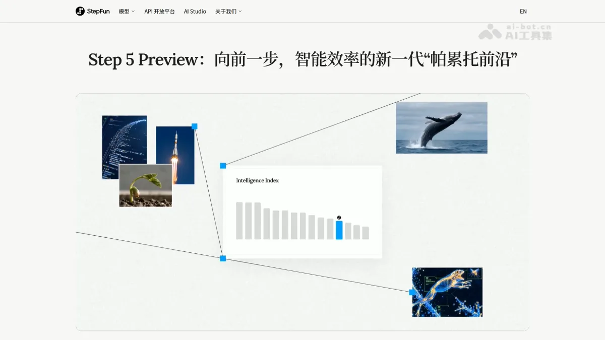 Step 5 Preview 阶跃星辰推出的新一代旗舰基座模型
