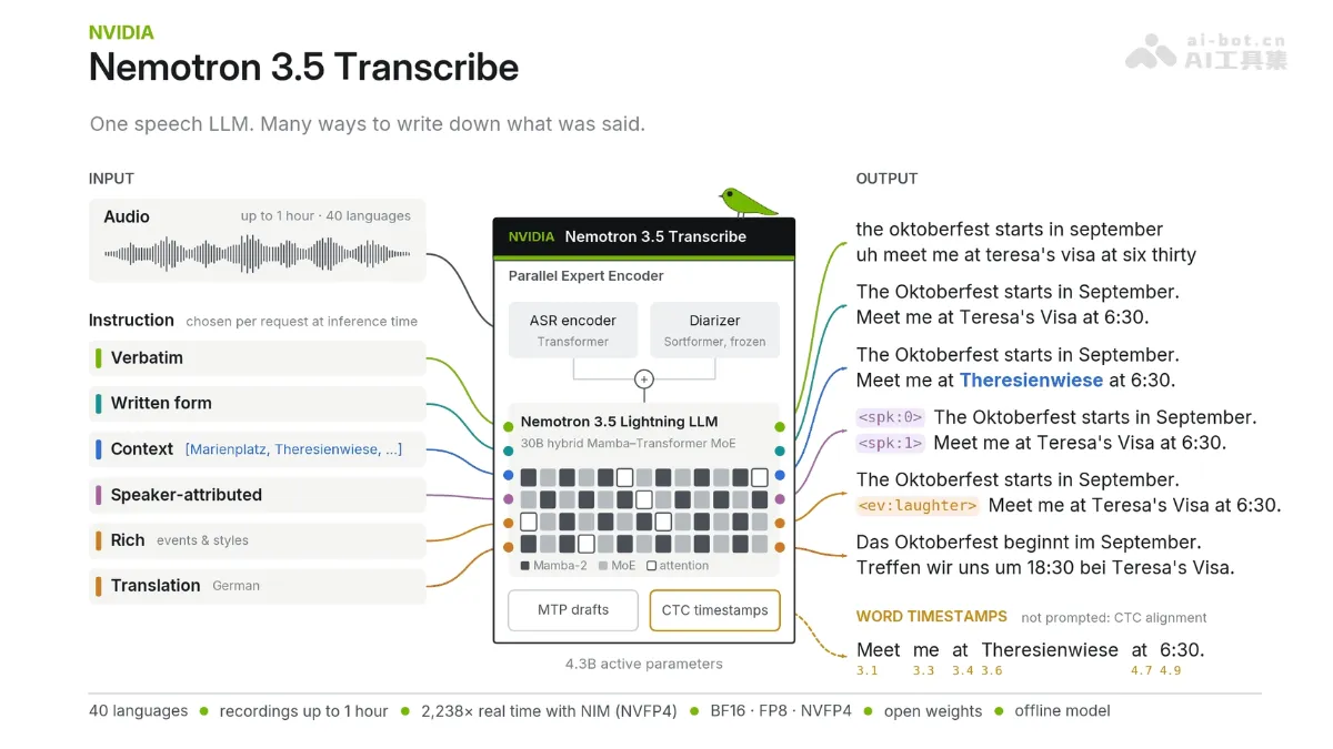Nemotron 3.5 Transcribe 英伟达开源的语音大模型