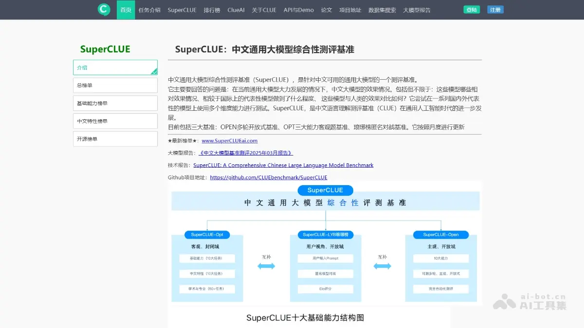 SuperCLUE 截图