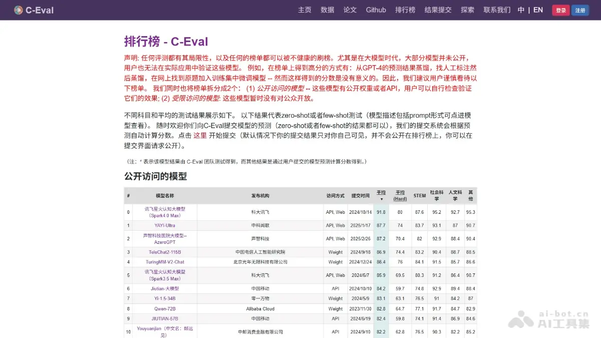 C-Eval 截图