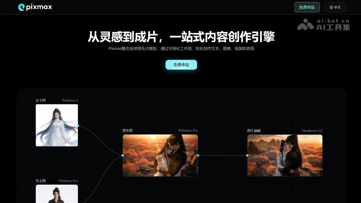 Pixmax 截图