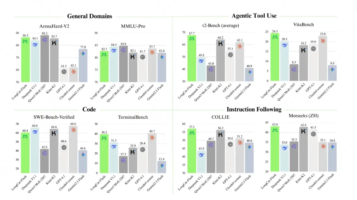 LongCat 截图
