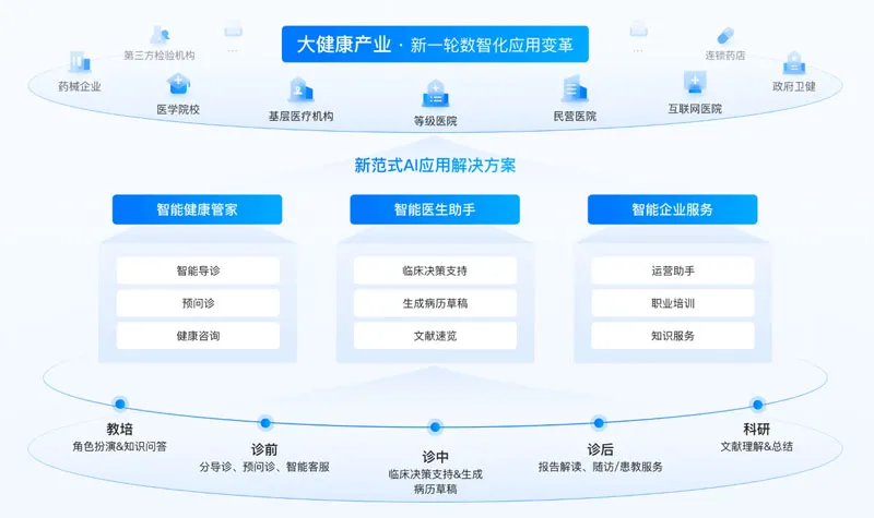 百度灵医Bot 截图