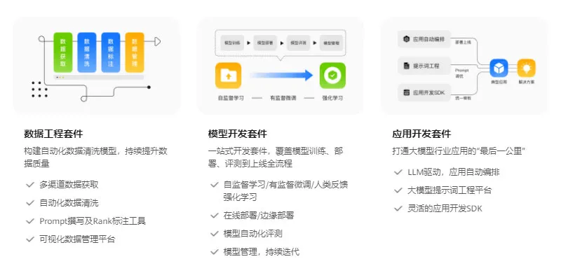 盘古大模型 截图
