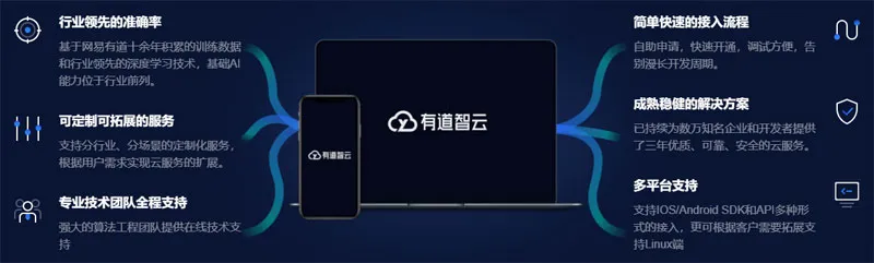 有道智云AI开放平台 截图