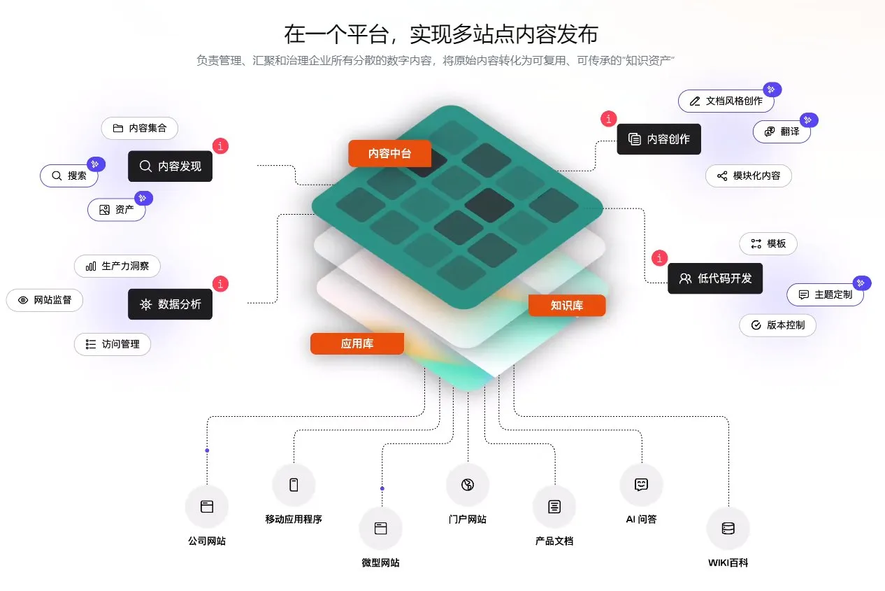 Baklib AI+内容云平台 截图