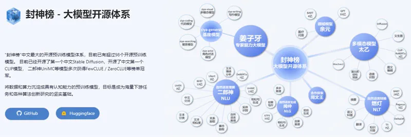 封神榜大模型 截图