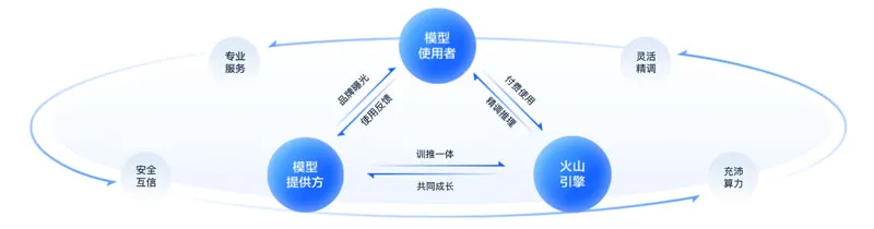 火山方舟 截图