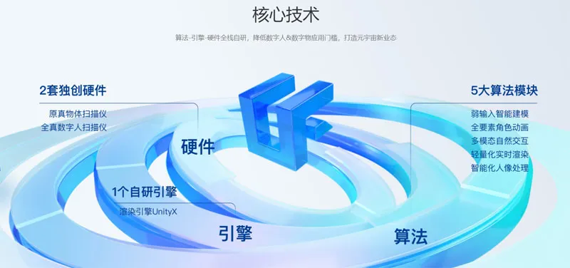 相芯科技 截图