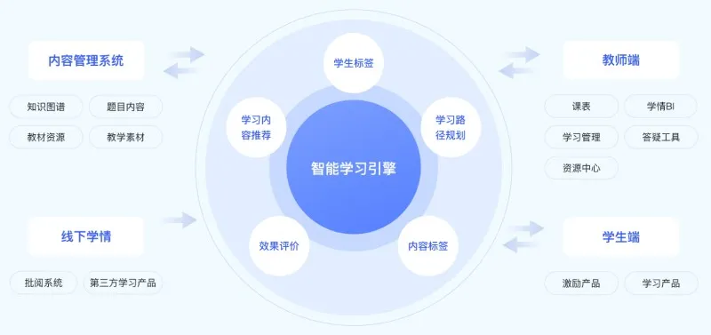 河马爱学 截图