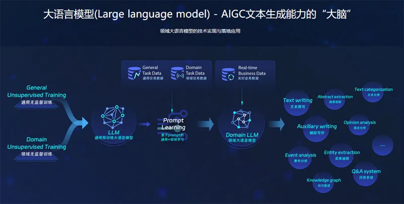 曹植大语言模型 截图