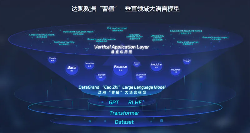 曹植大语言模型 截图