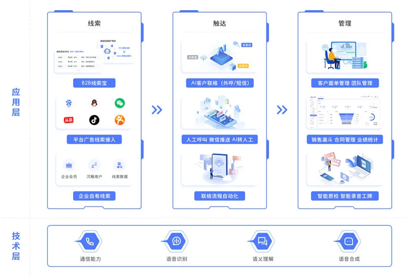 云蝠智能 截图