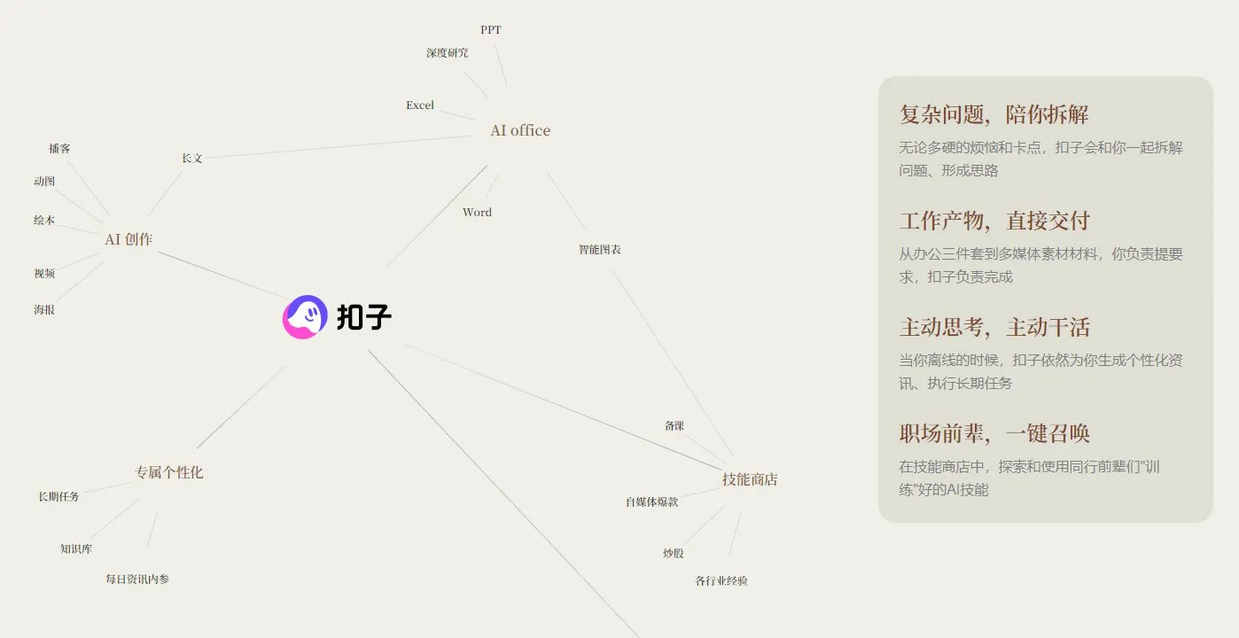 扣子Coze 截图