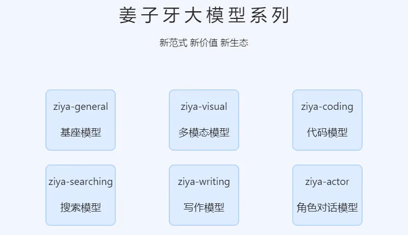 封神榜大模型 截图