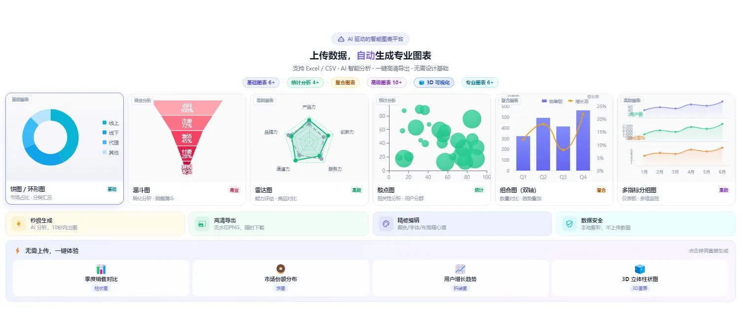 得刻图表 截图