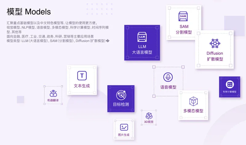 始智AI 截图