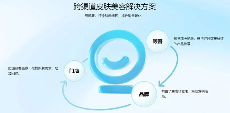 美图宜肤 截图