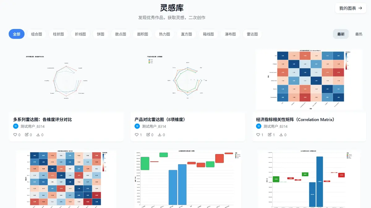 ChartinAI 截图