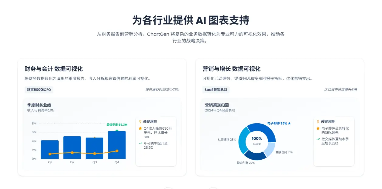 ChartGen 截图