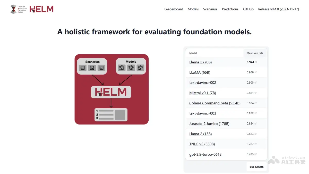 HELM 截图