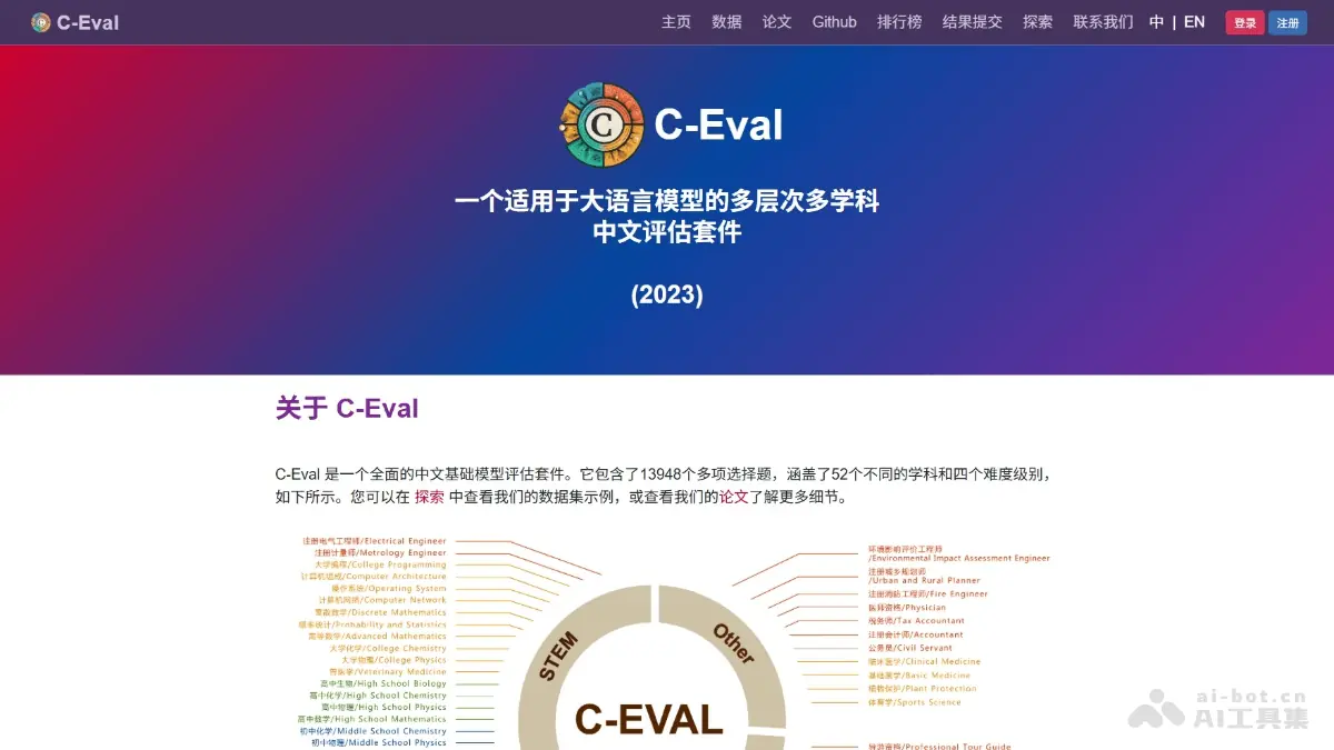 C-Eval 截图