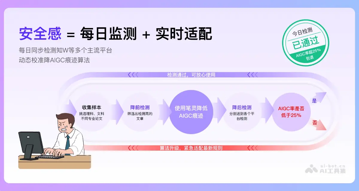 笔灵降AI率 截图