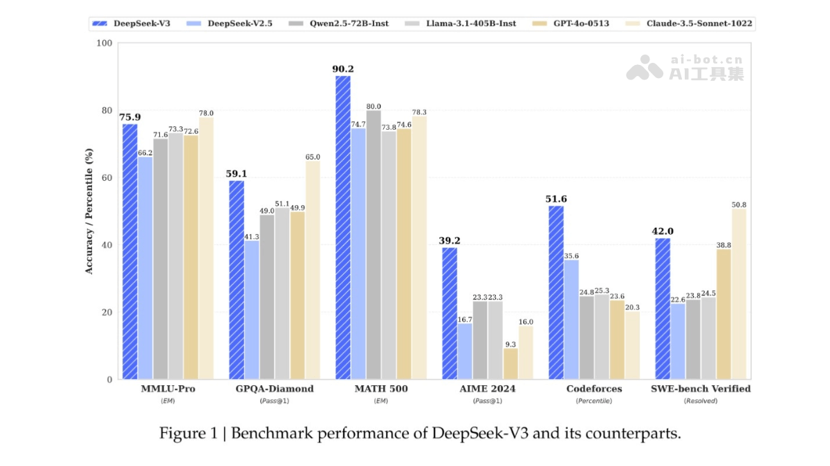 DeepSeek 截图
