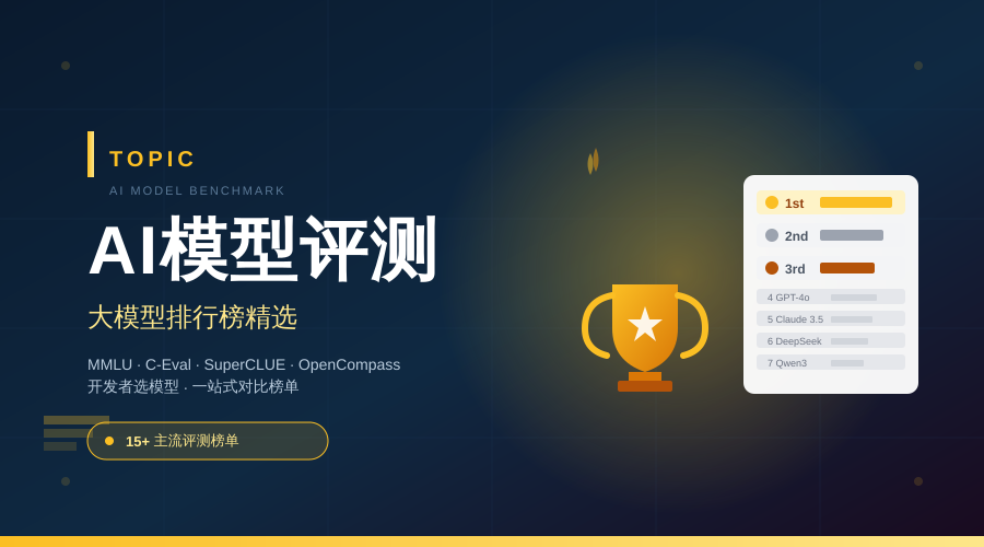 AI 大模型评测 · 排行榜精选