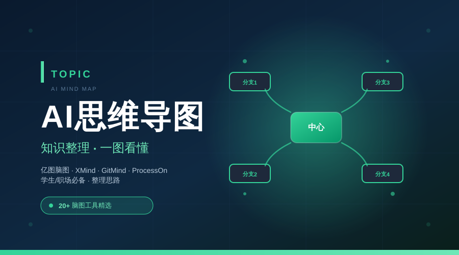 AI 思维导图 · 知识整理精选