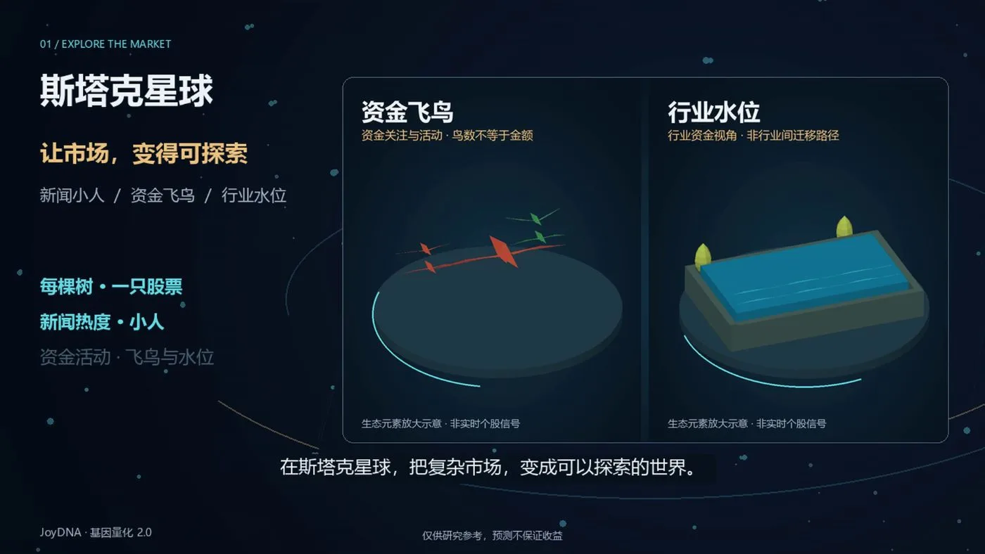JoyDNA 基因量化 2.0 截图