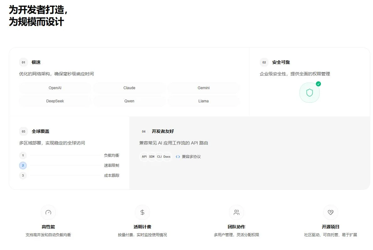 富能云·企业级AI模型聚合服务平台 截图