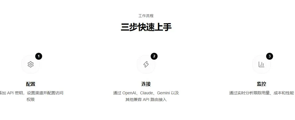 富能云·企业级AI模型聚合服务平台 截图